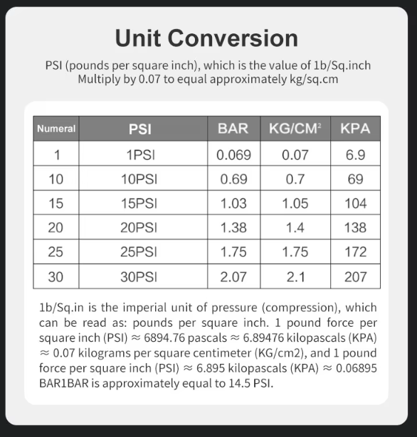 Tire Pressure Relif Valve