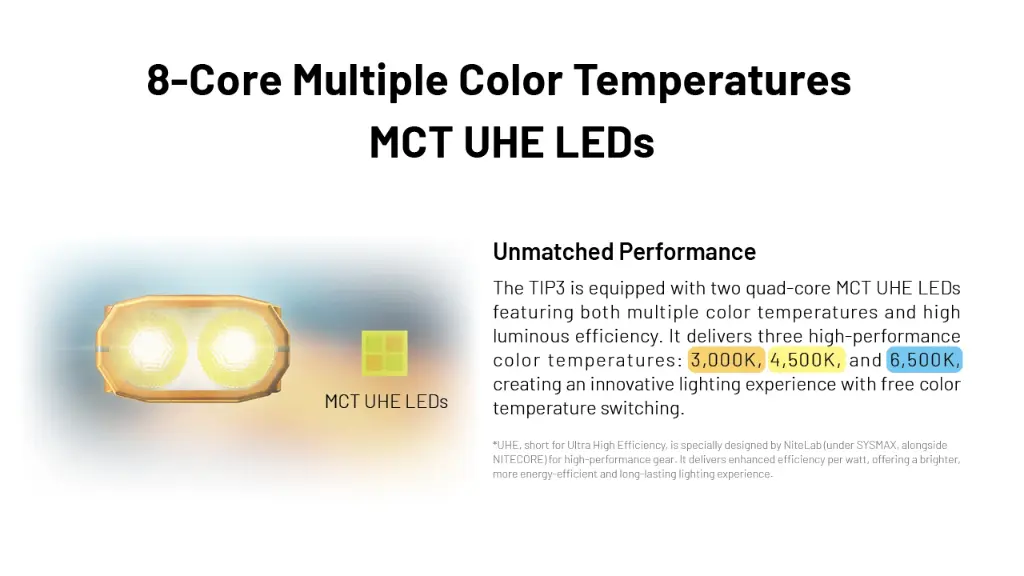 Nitecore Keychain Light TIP3 - Orange