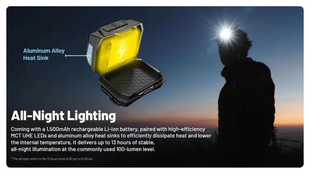 Nitecore Headlamp HA25 UHE