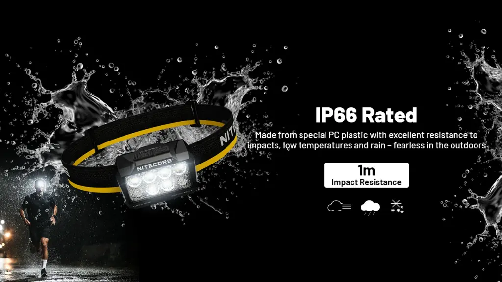 Nitecore Headlamp HA25 UHE
