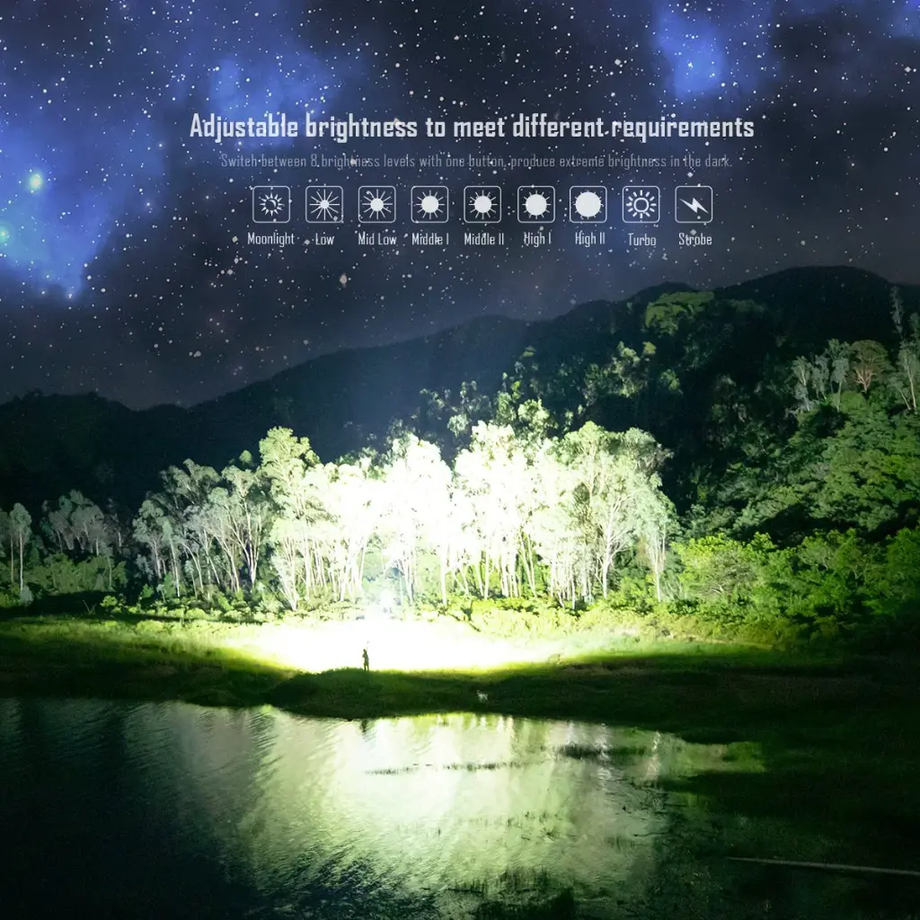 Imalent MS32 Brightest Flashlight