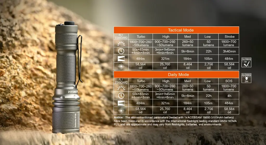 Acebeam DEFENDER P16 Gray