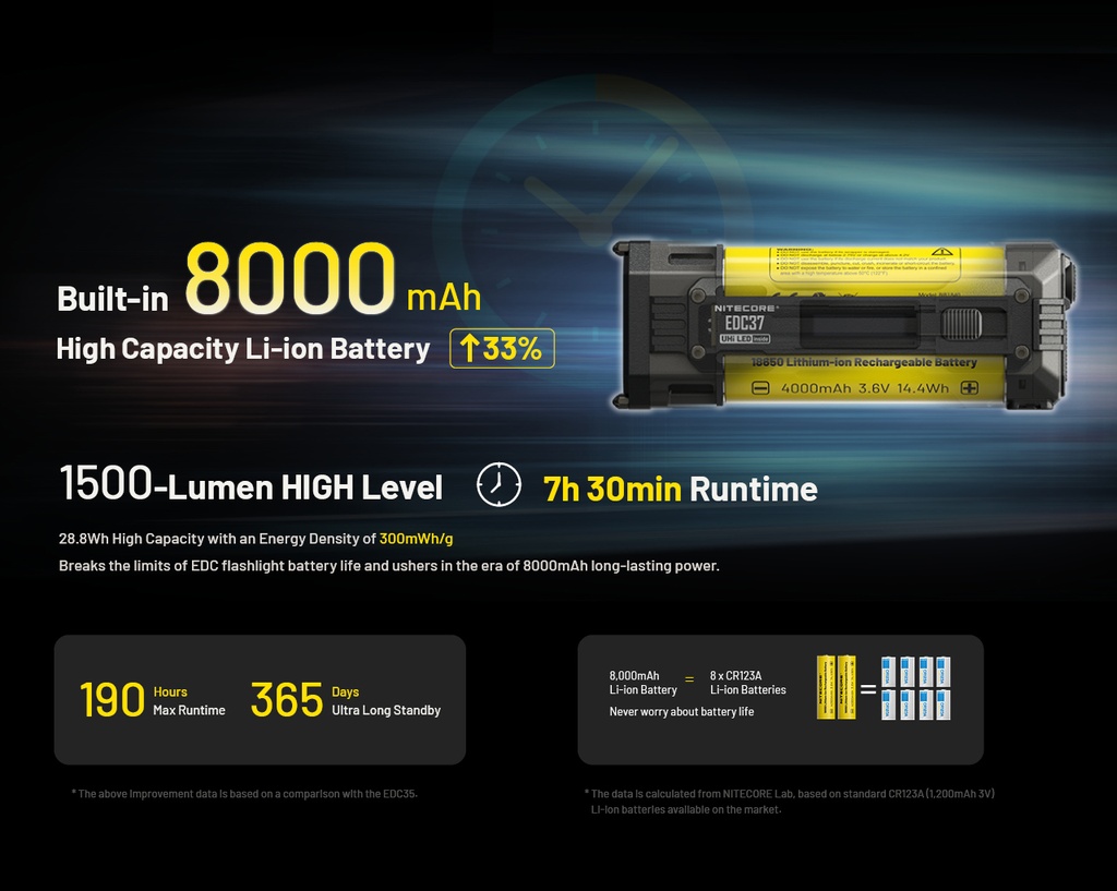 Nitecore EDC37
