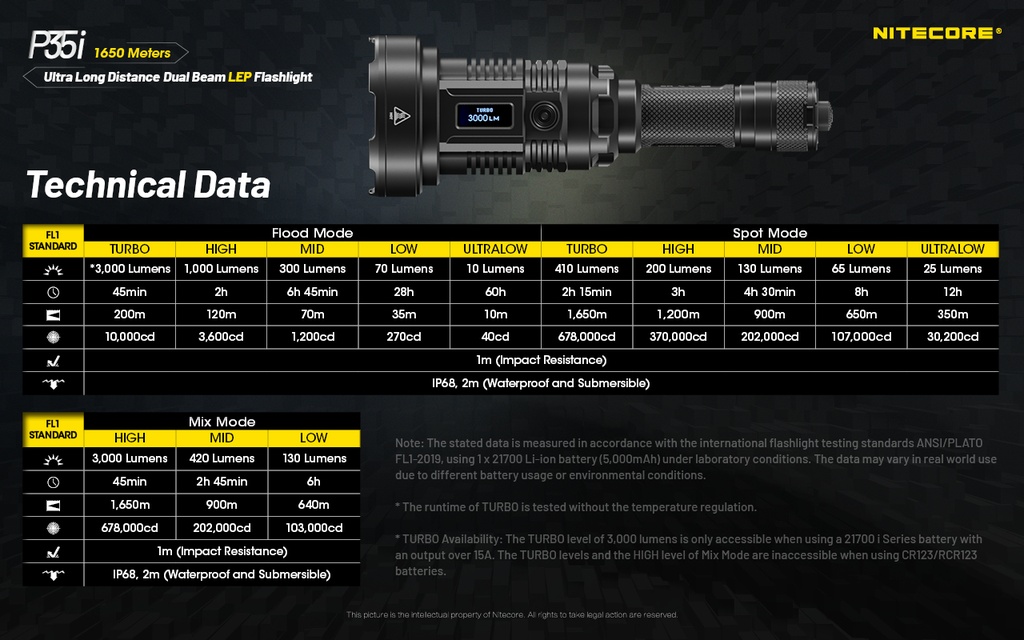 Discontinued Nitecore P35i