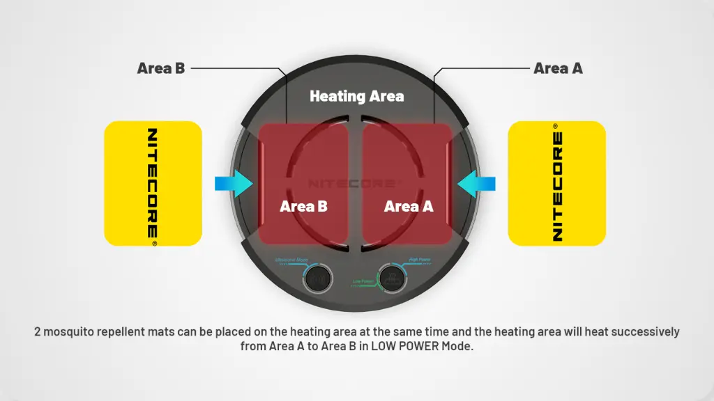 Nitecore Mosquito Repeller EMR30