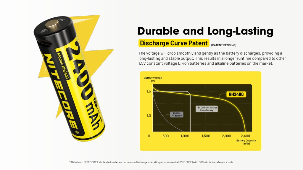 Nitecore NH2400 - AA battery ( 4pcs )