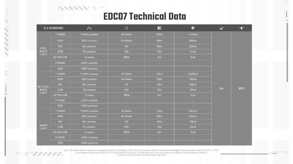 Nitecore Flashlight EDC07 - Desert Tan