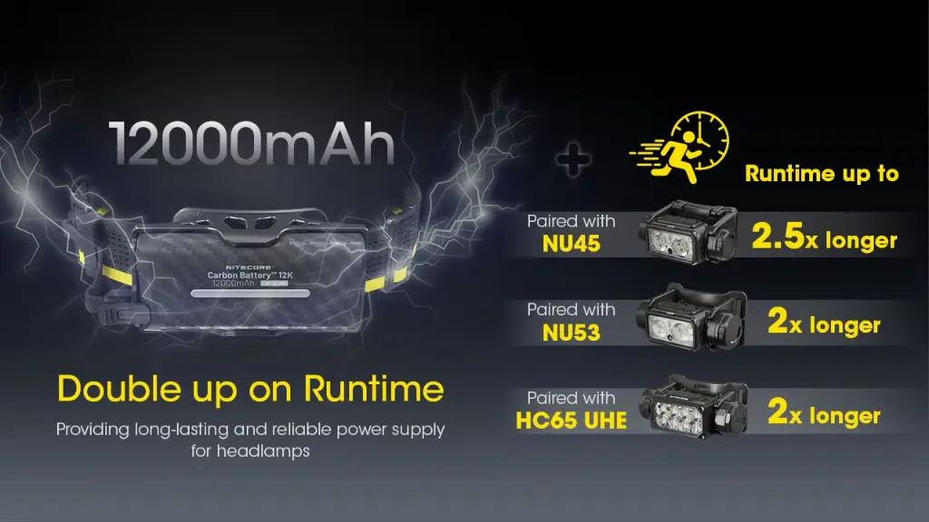 Nitecore Carbon Battery 12K Kit 